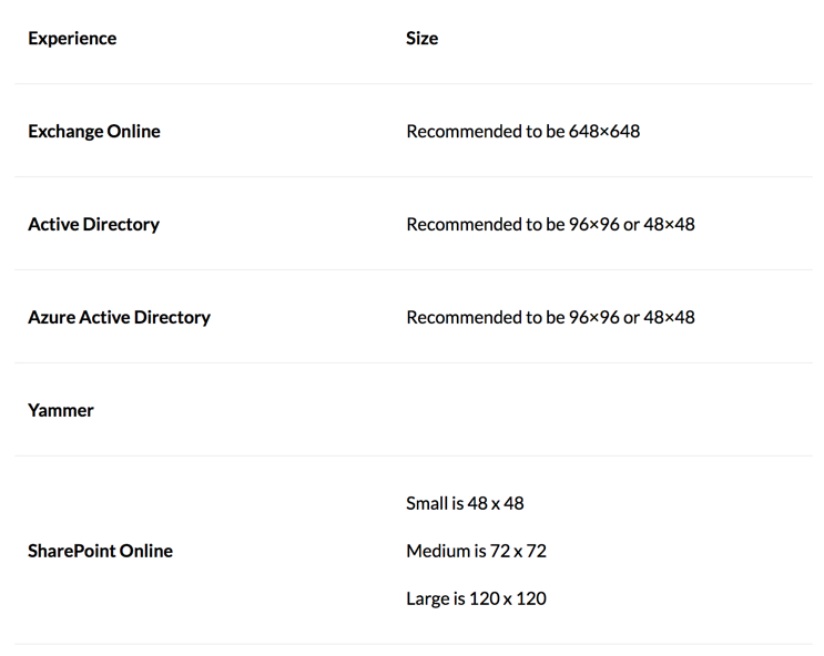 where-does-the-profile-information-come-from-in-office-365